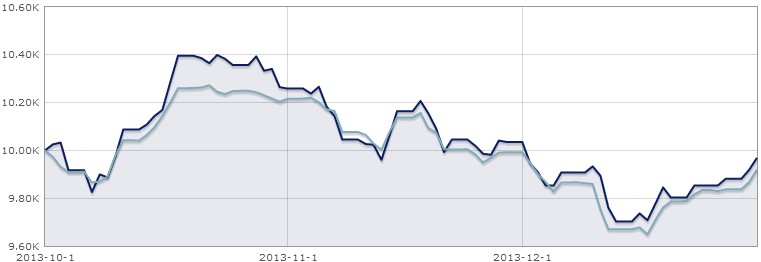 19-Schroder-ISF-Global-Property-Securities